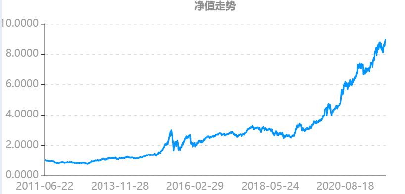 我要稳稳的幸福基金评测,我要稳稳的幸福基金的净值查询