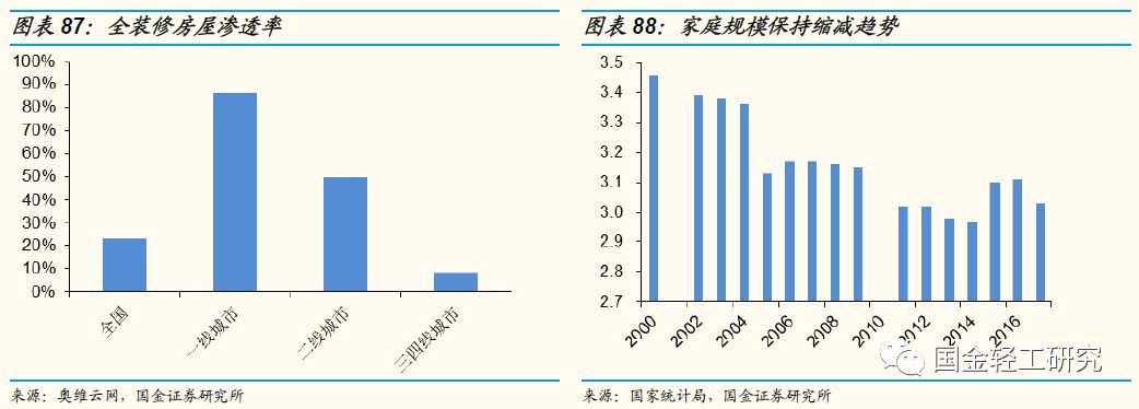 国金证券:有望成核心主线,国金证券22年调研个股