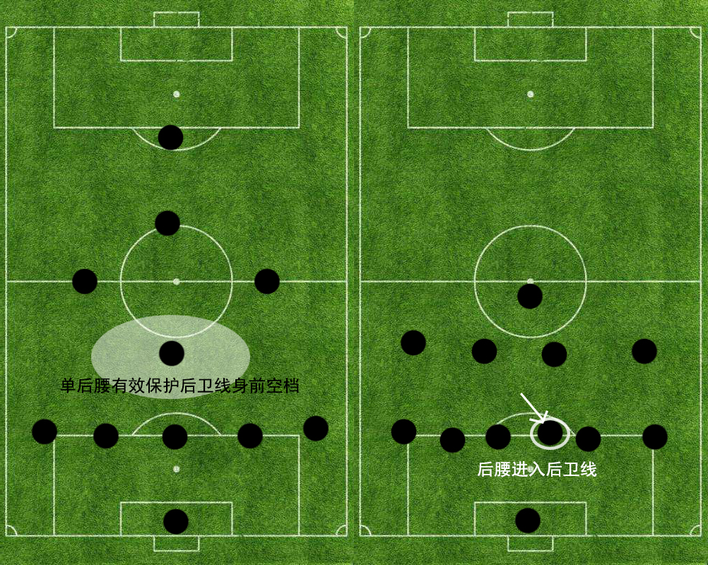 现代足球最强阵型排名,足球基本阵型与基本战术