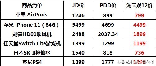 聚划算百亿补贴的iphone是正品吗,聚划算百亿补贴里面的电脑怎么样