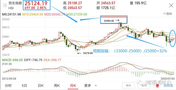 最值得持有的公募基金,公募基金三季度的主要加仓方向