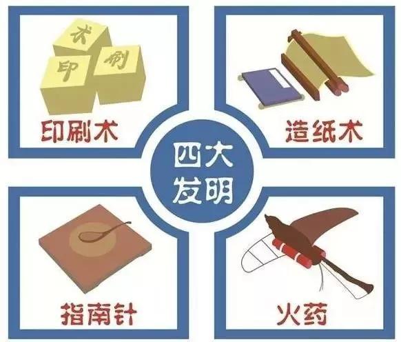 为啥四大发明，不是三五六大？||陈奎孚