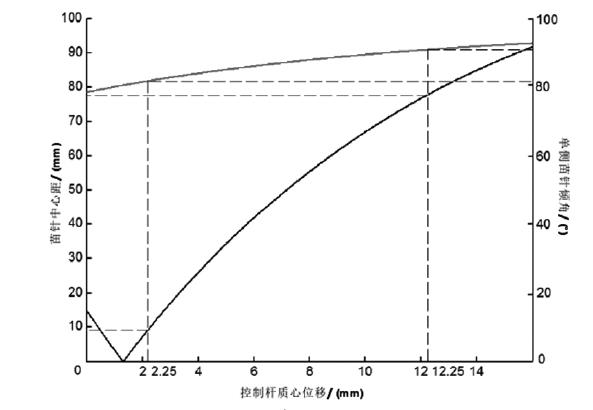 自动栽苗机器人设计,园林苗木自动移栽机