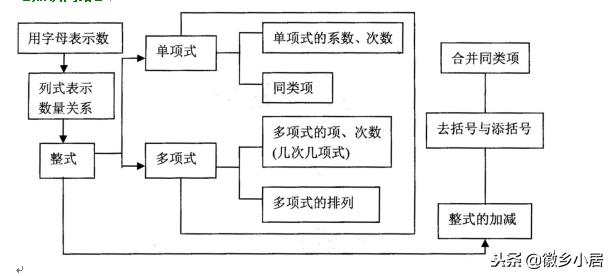 七年级上册知识点汇总思维导图,七年级上册数学期末复习导与练