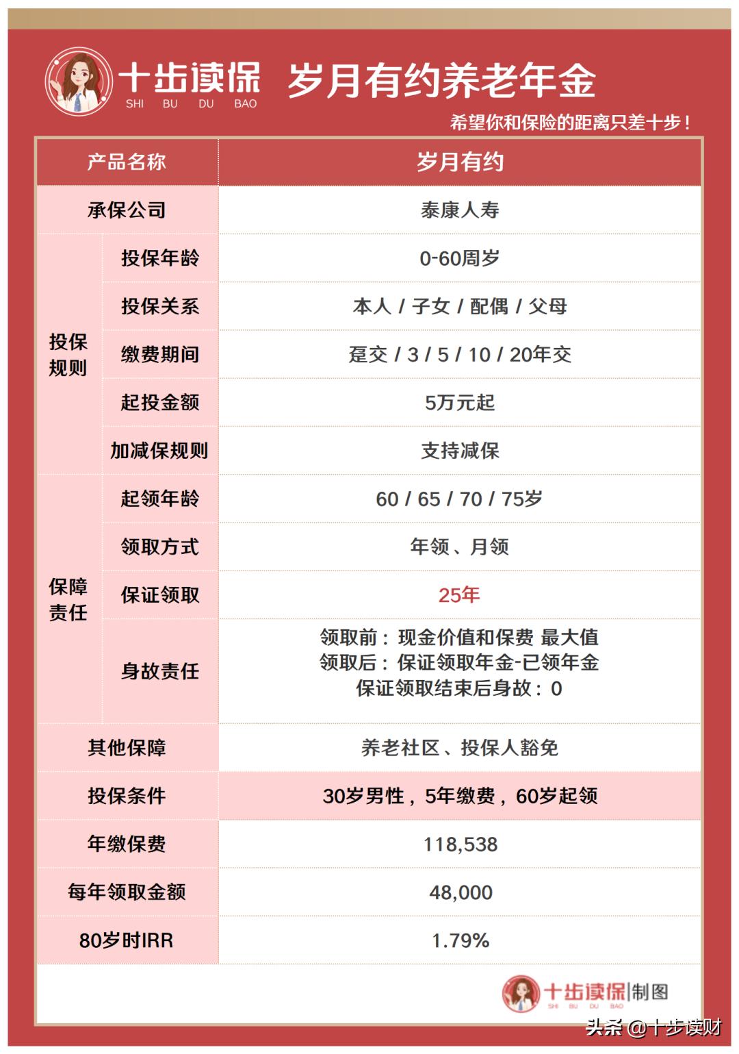 泰康岁月有约养老,泰康岁月有约终身寿险投保年龄