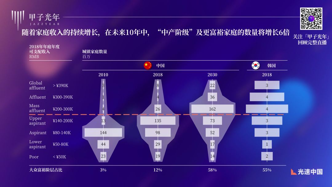 光速中国韩彦评论,光速中国创始人韩彦