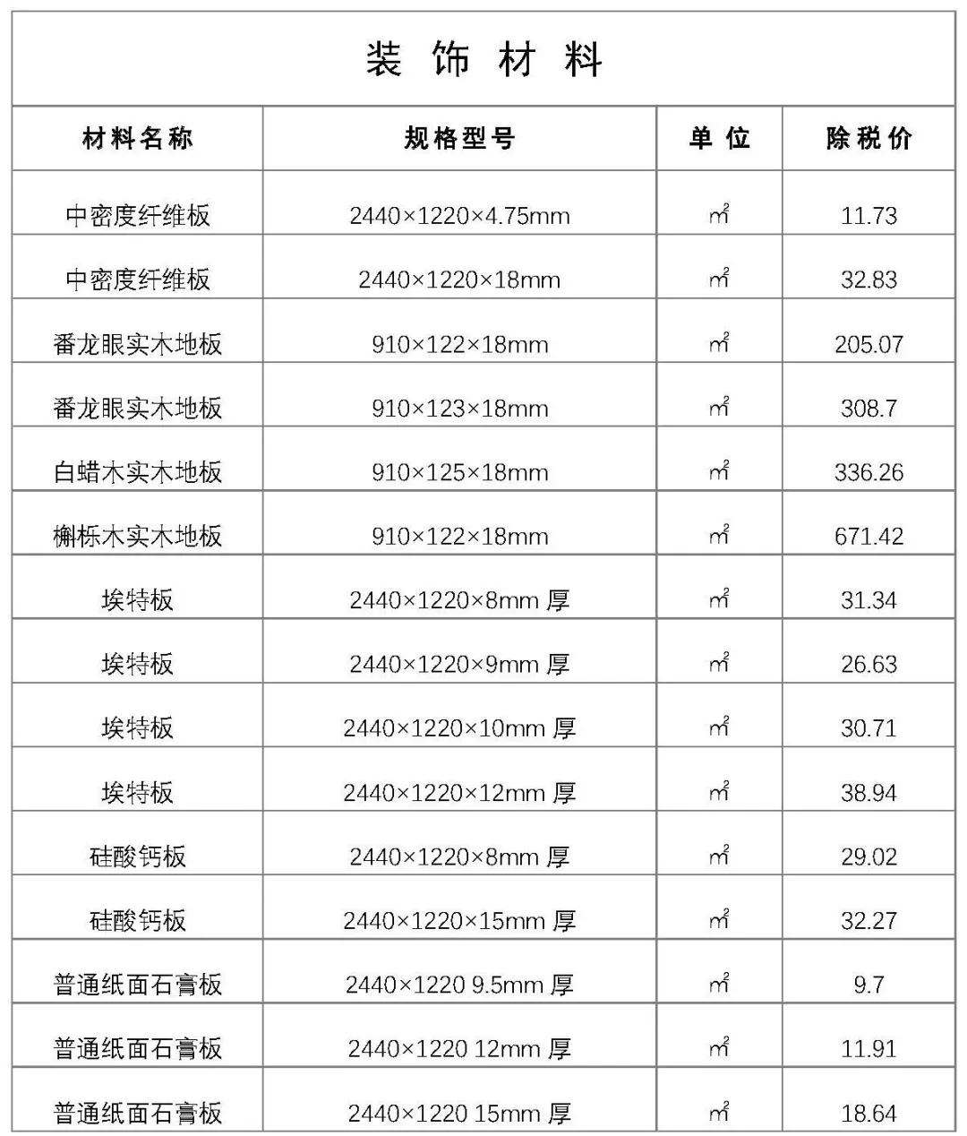 2020建筑工程材料报价,建筑工程电气常用材料