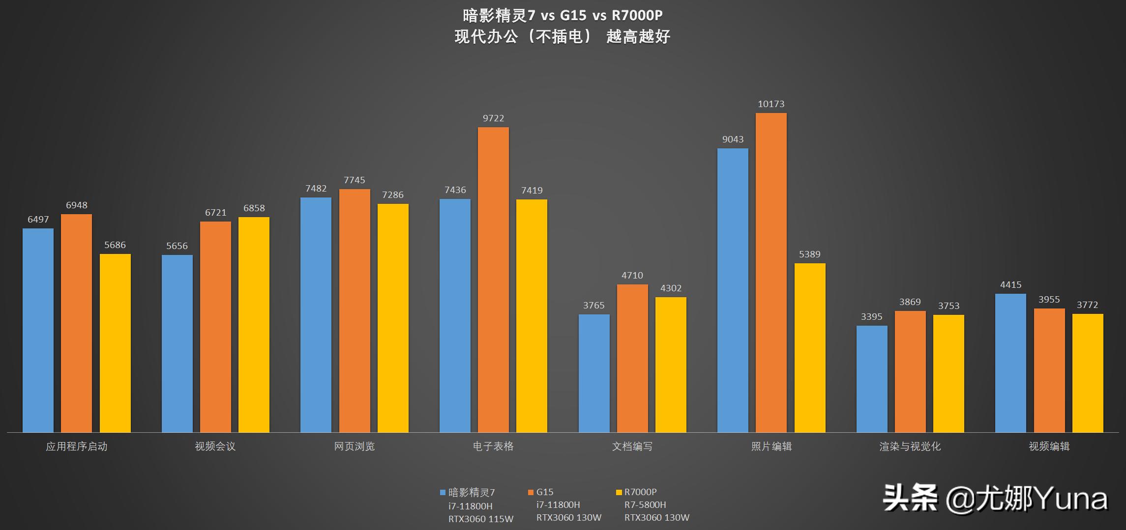 惠普暗影精灵7和联想r9000p哪个好,惠普暗影精灵7和拯救者r9000p对比