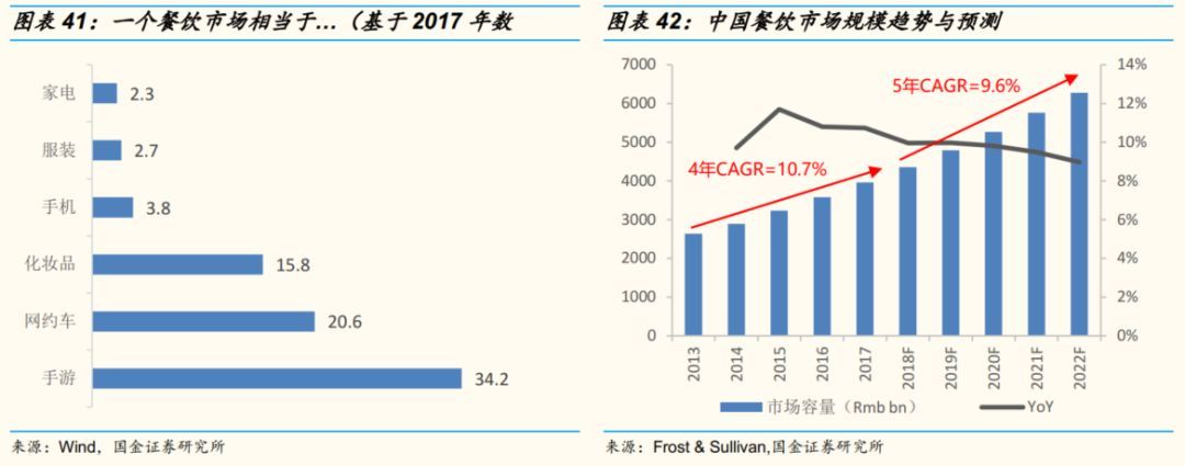 国金证券专题研究,国金证券投资方案