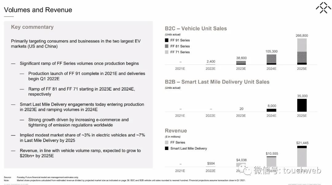 贾跃亭ff股票市值,ff贾跃亭孙宏斌