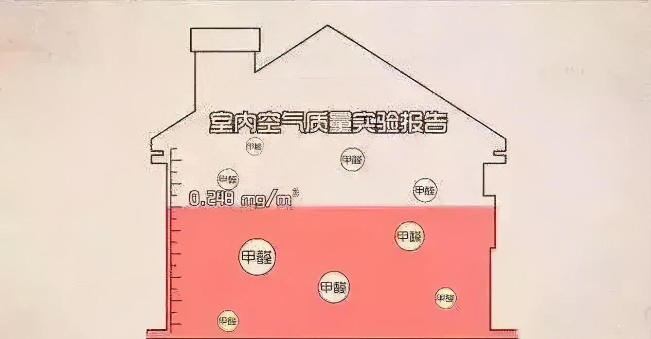 新房甲醛超标除甲醛有用吗,甲醛很可怕除甲醛你一定找对方法