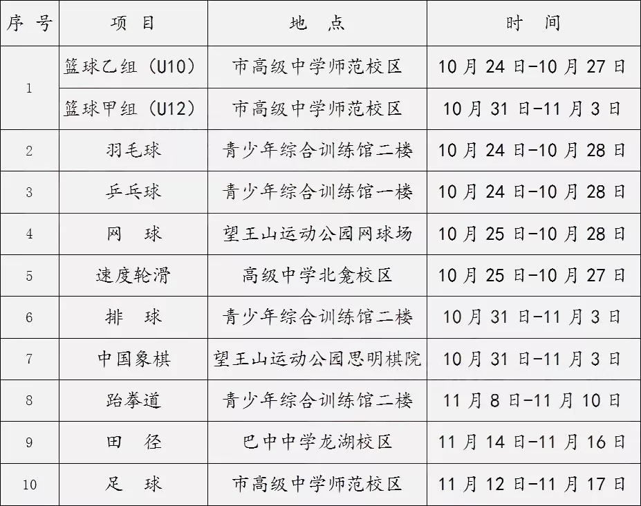 巴中市第三届运动会开幕式完整版,预祝巴中市第六届运动会圆满成功