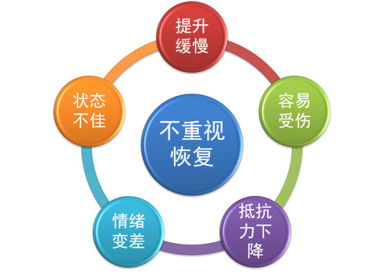 跑步停止一个月该怎样恢复跑步,分享多年跑步技巧经验避免受伤