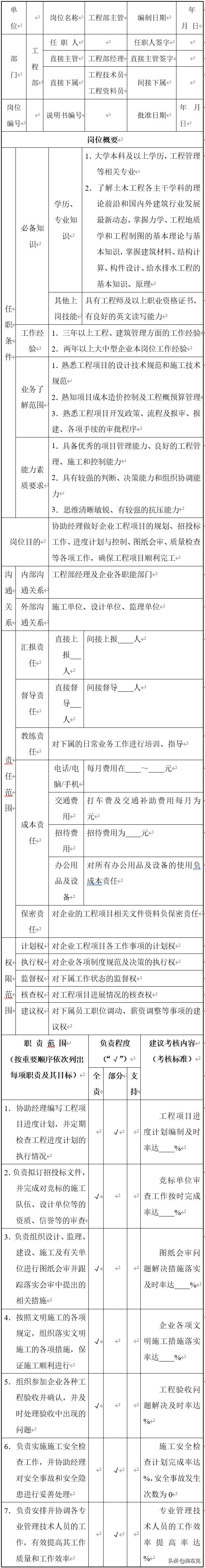 工程部资料员岗位说明书,施工管理工程师岗位说明书