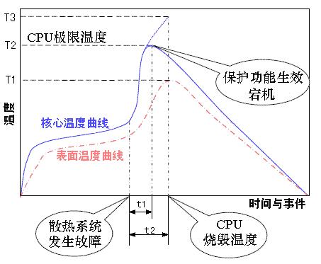 cpu的温度用什么软件查看,cpu温度太高如何解决