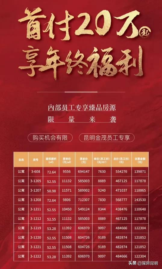 刚需商务公寓值不值得买,总价低的公寓值得买吗