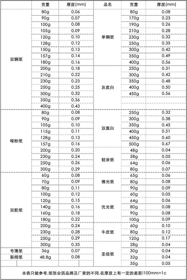 印刷纸张大全图解,印刷纸张的认识