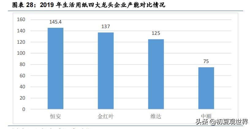 中顺洁柔重组,中顺洁柔抽纸