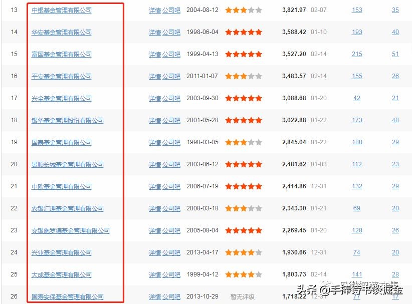 牛市该怎么操作基金,牛市中如何盈利最大化