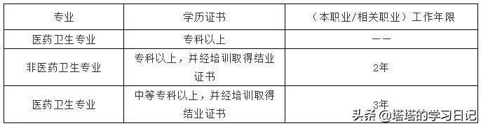 高薪职业健康管理师如何报考？有什么要求？