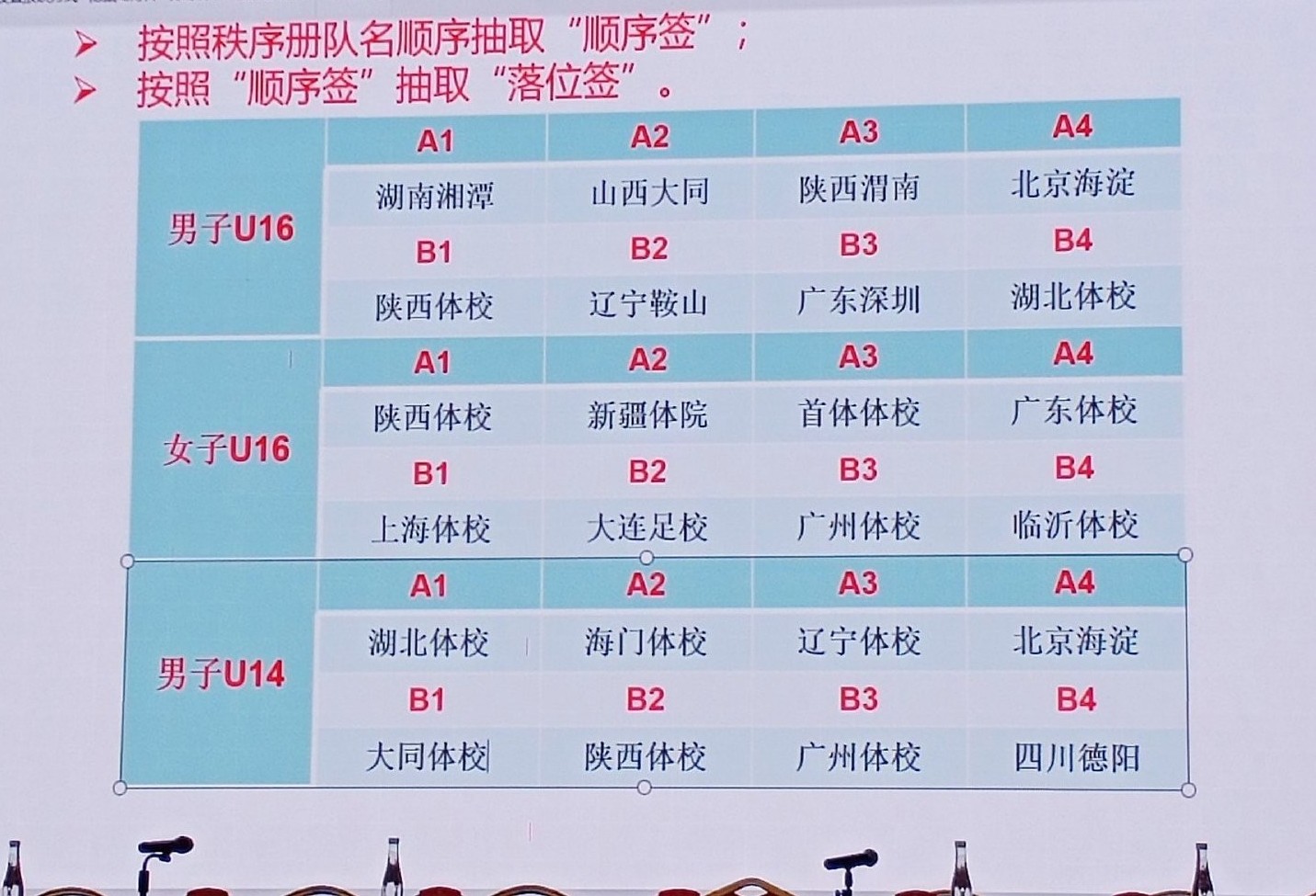 陕西u16女足,2019全国体校杯足球赛陕西赛区