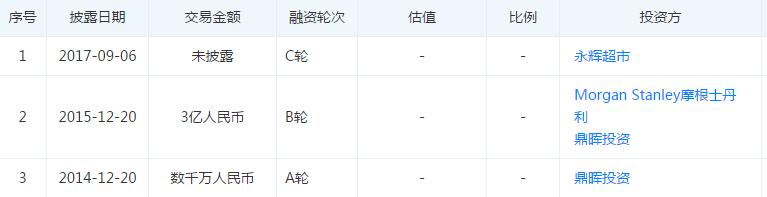 上蔬永辉官网打不开,上蔬永辉浦汇广场店