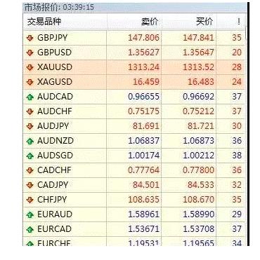 mt4交易分析,成交量在哪里看mt4