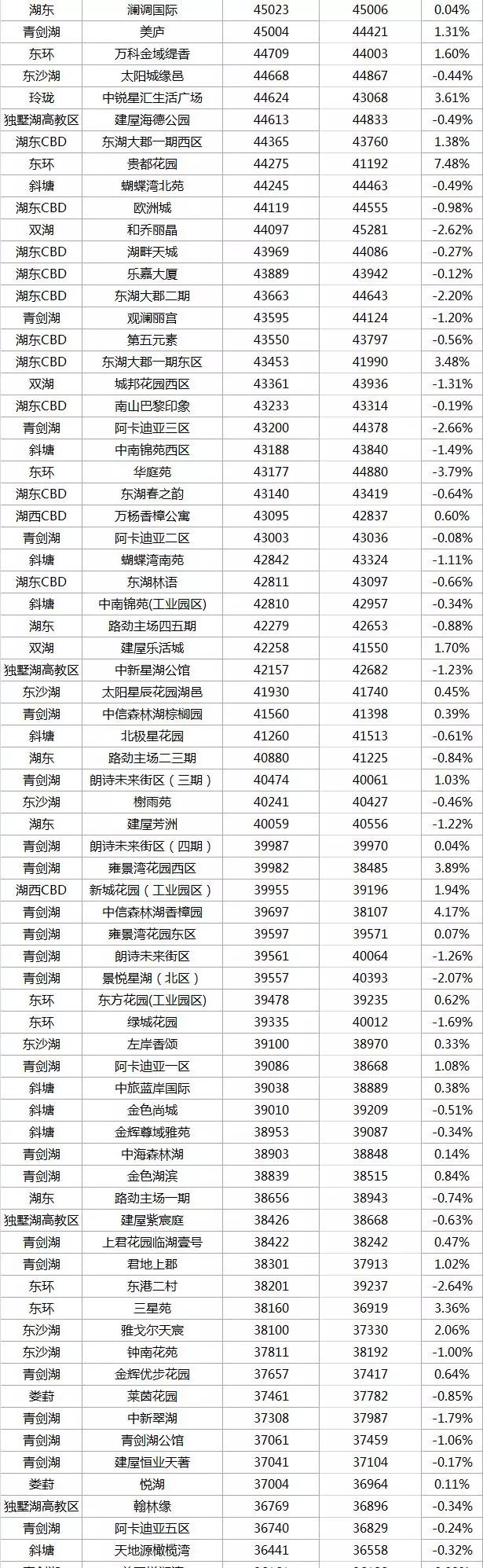 最新苏州住宅二手房100万价格,2022苏州小区二手房价