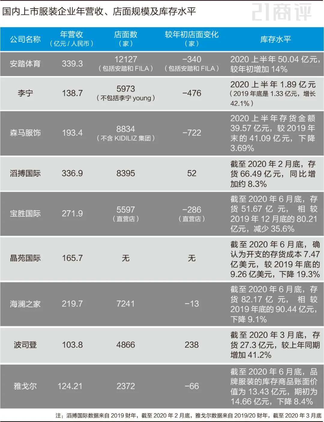 300万件库存衣服,百万件库存服装大清仓