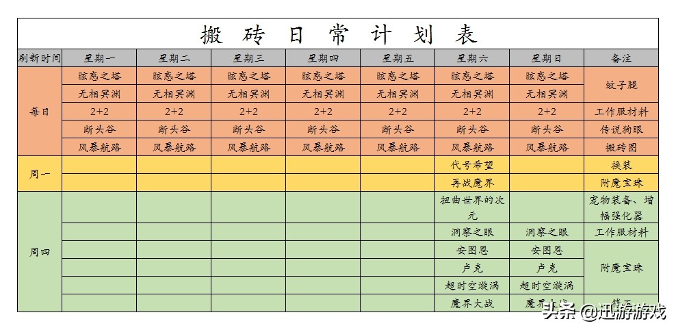 dnf更新后手游搬砖,dnf废了还有什么游戏能搬砖