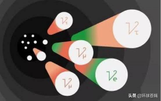 现在人类攻破了中微子通信系统吗,中微子通信离实际应用还有多远
