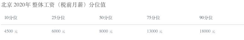 在北京租房单人,在北京租房预算1000