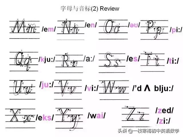 26个大写拼音字母背诵口诀,26个字母的正确书写技巧