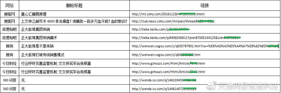 严打网络水军案件,净网行动抓获水军