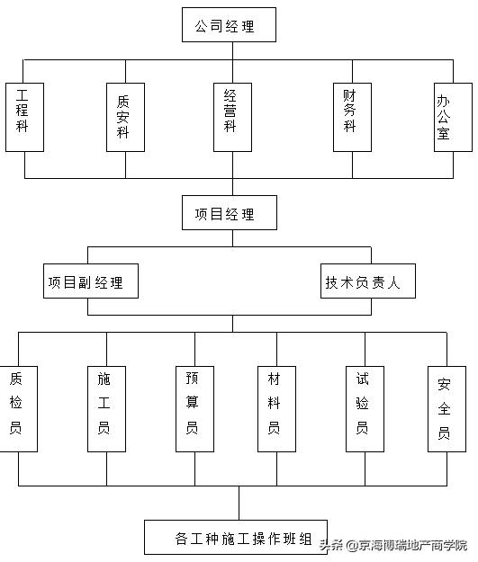 地产项目定位策划,地产项目定位报告ppt