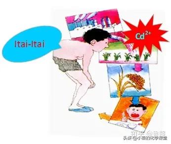 最致命的化学元素是什么,哪些化学物质会对身体有影响