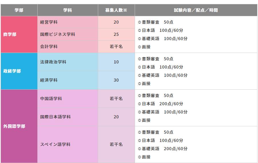 eju考试成绩对应大学,eju考多少分可以进名校