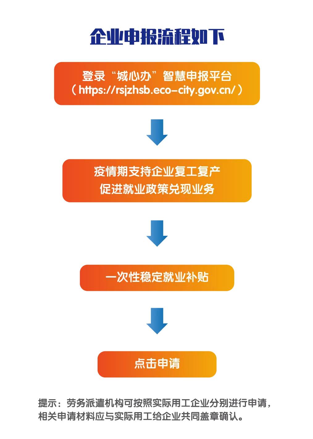 生态城企业速看,“留岗红包”在线就能申请