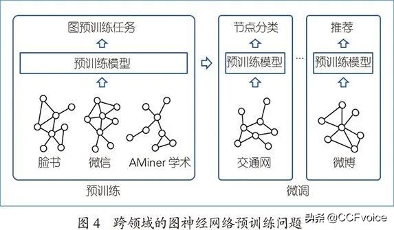 图神经网络视频教程,图神经网络和深度学习
