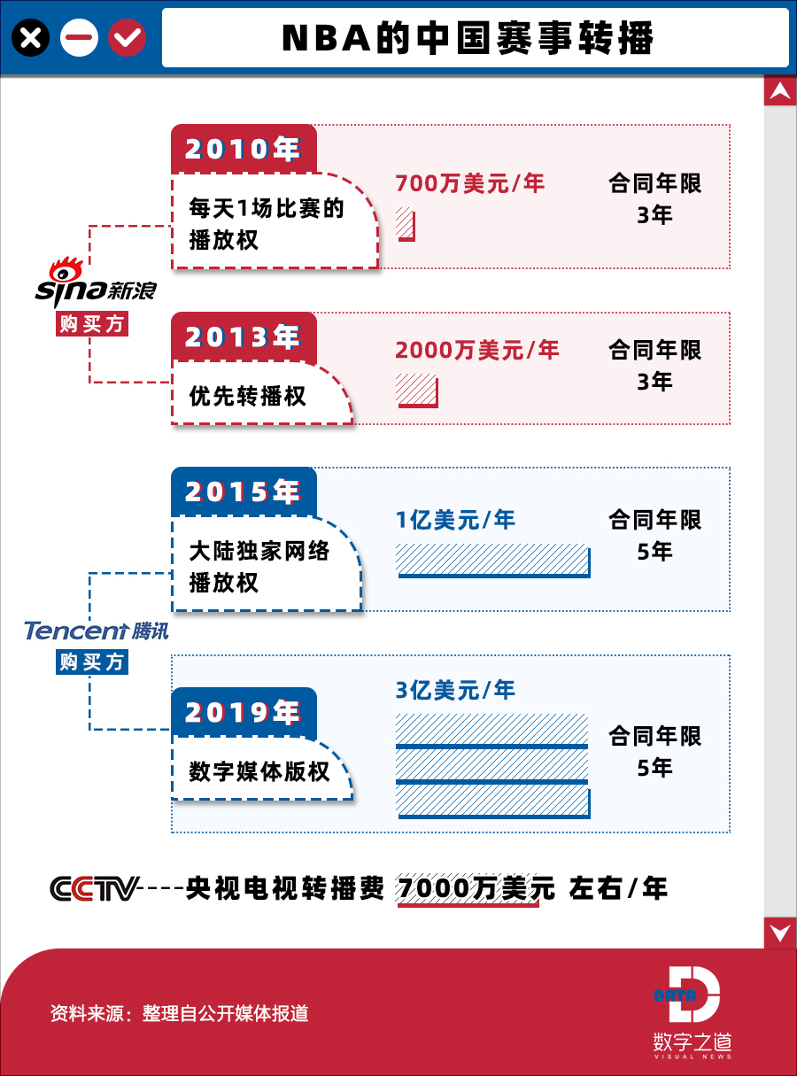 NBA闯荡中国30年：当年上课偷看球的观众如今脱坑看足球