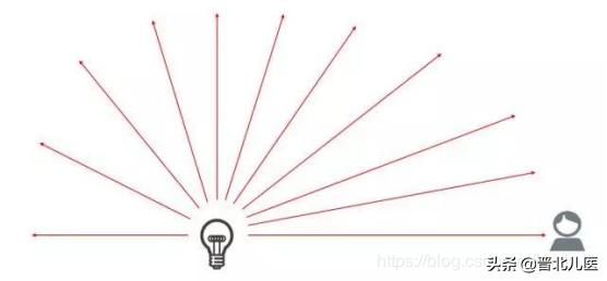 对5g的了解,如何了解手机是不是5g
