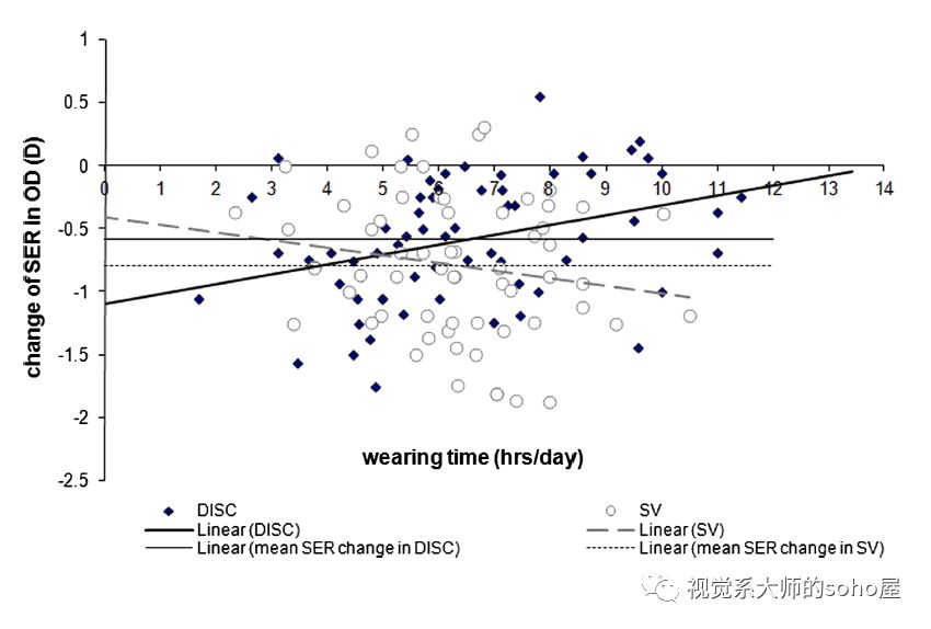硬性隐形眼镜更适合超高度近视,高度近视最适合的透明隐形眼镜