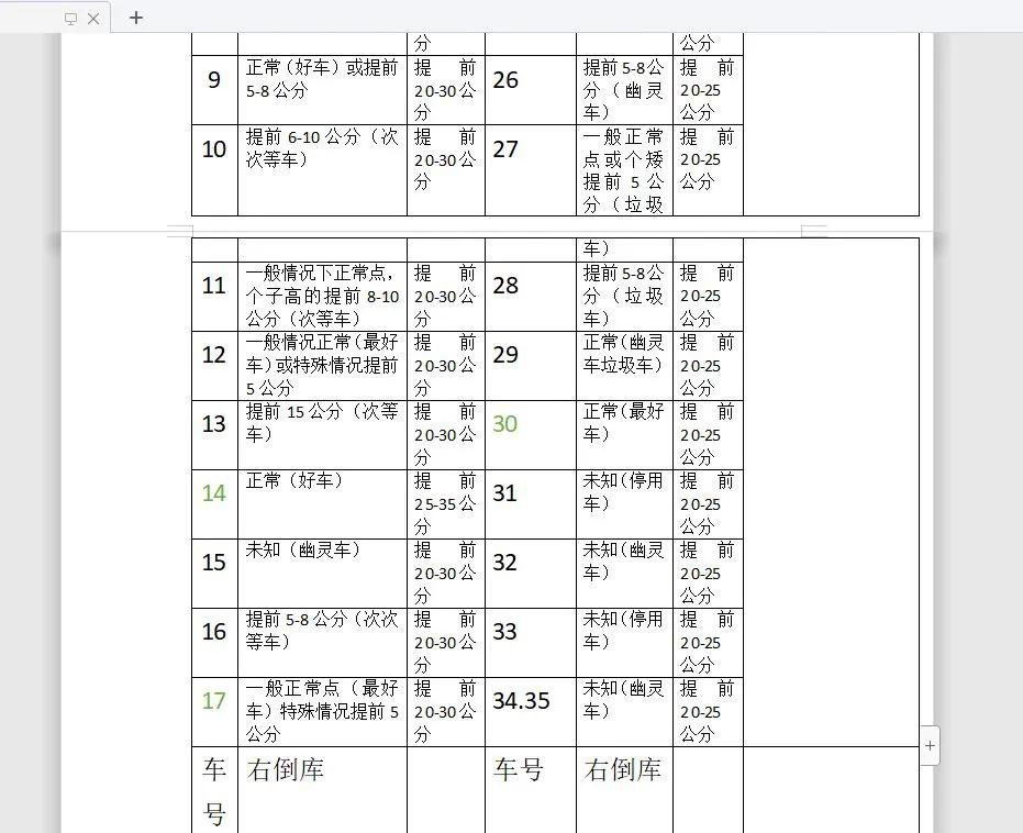 九江支队考场科目二倒库全过程,庐山市科目二考场倒库标记线