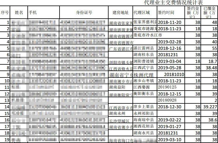 “做加盟代理就送别墅”，20万盖一栋？曲靖这位老农已被套路
