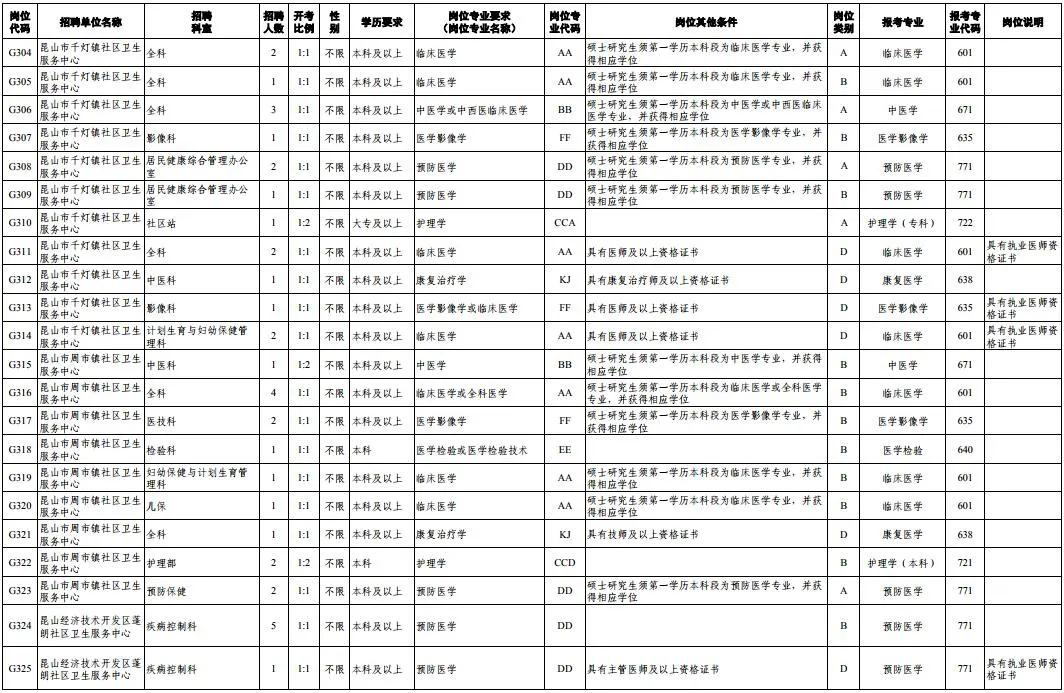 1175个岗位等你来找工作,372个岗位招聘信息