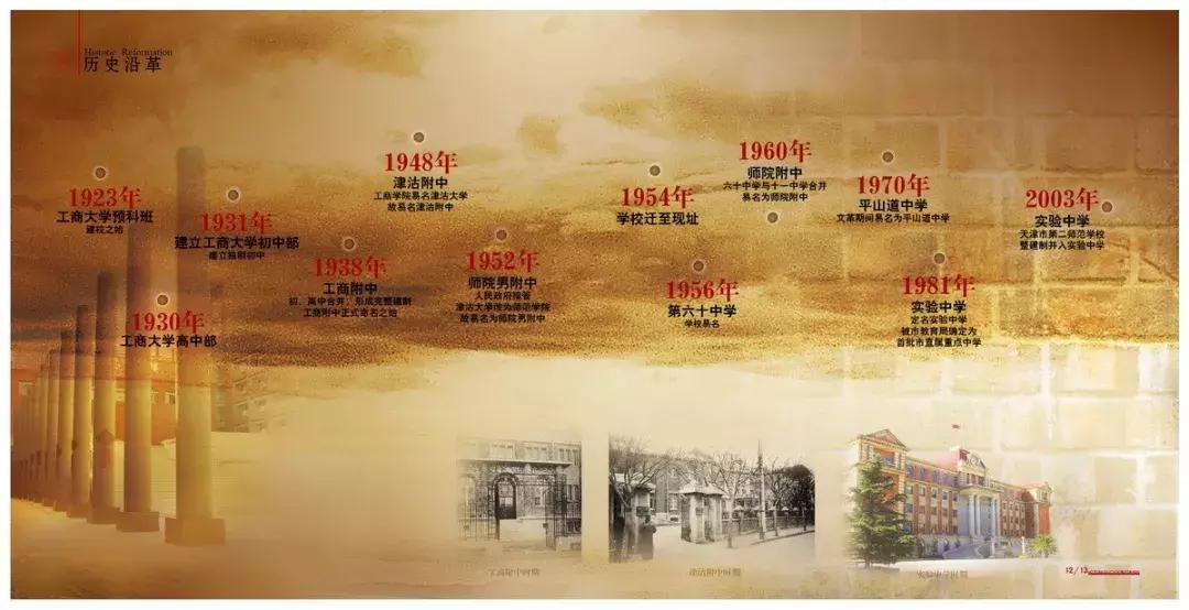 天津中学分布,天津中学排名地区分布最新