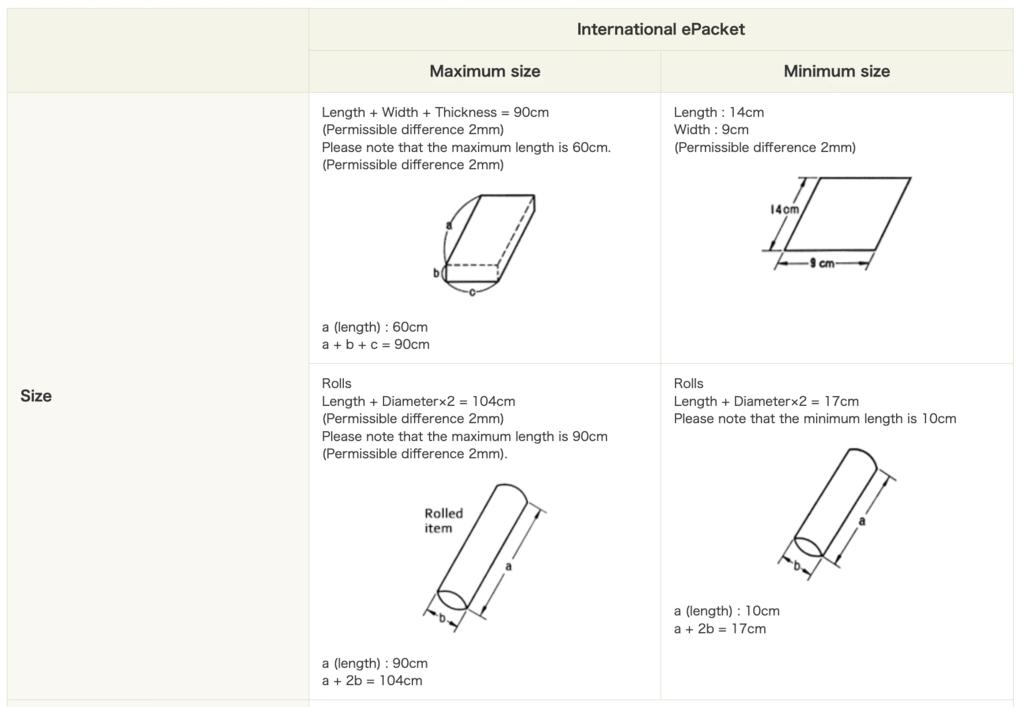 e邮宝是什么快递,e邮宝发货条件