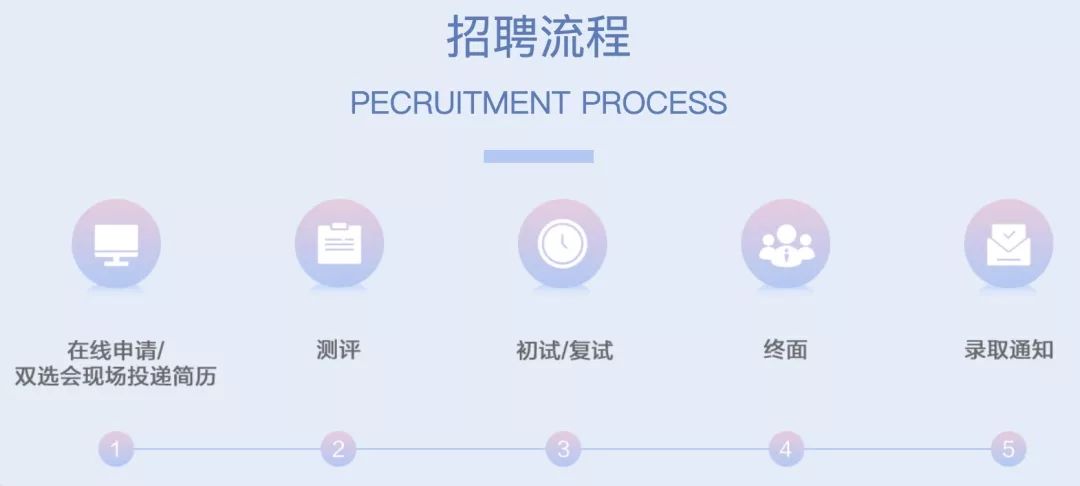 国药控股中国融资租赁有限公司,国药控股融资租赁招聘
