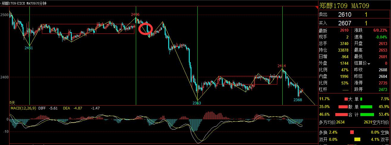 缠论稳定盈利的方法心得,缠论真的能稳定盈利吗