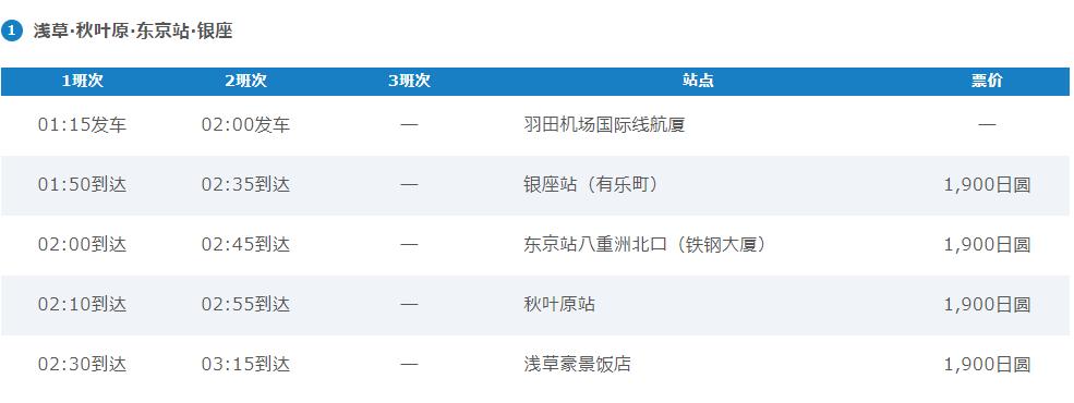 飞机去晚了赶不上怎么办,第一班飞机晚点赶不上转机怎么办